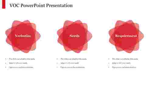VOC PowerPoint Presentation